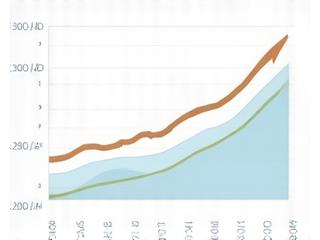 Gráfico de progreso de pérdida de peso de José